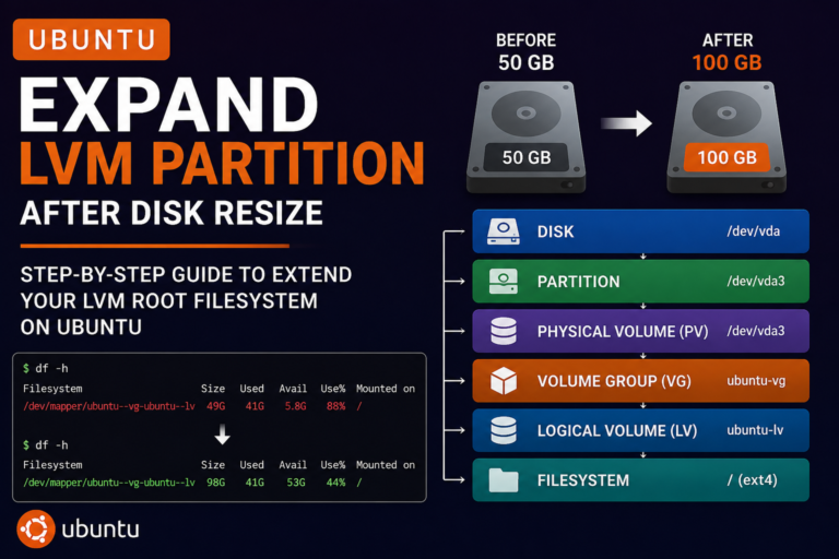 Ubuntu expand LVM partition after virtual disk resize